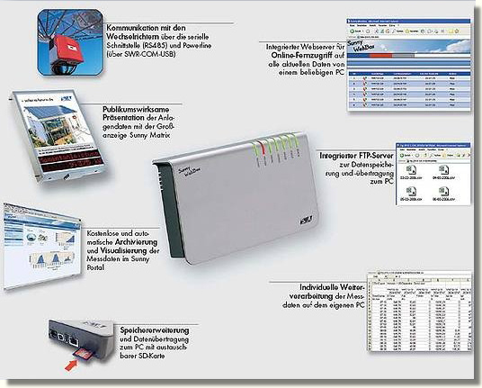 Für weitere Infos bitte hier klicken!